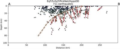 Building Precise Local Submarine Earthquake Catalogs via a Deep-Learning-Empowered Workflow and its Application to the Challenger Deep